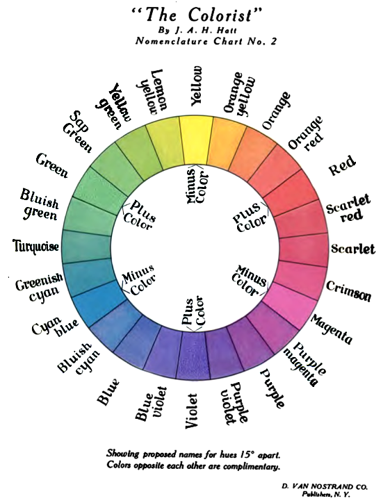 colour wheel