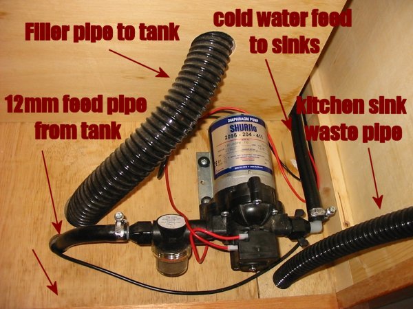 pump and water 40mm filler hose