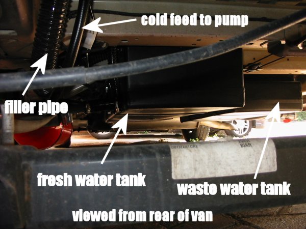 underfloor tank fixing
